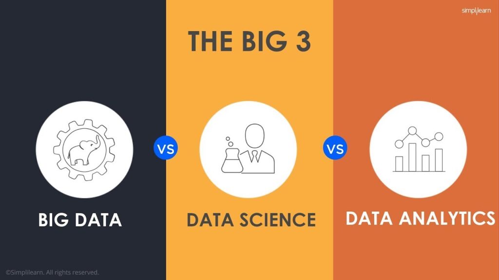Big Data Programming Languages & Big Data Vs Data Science