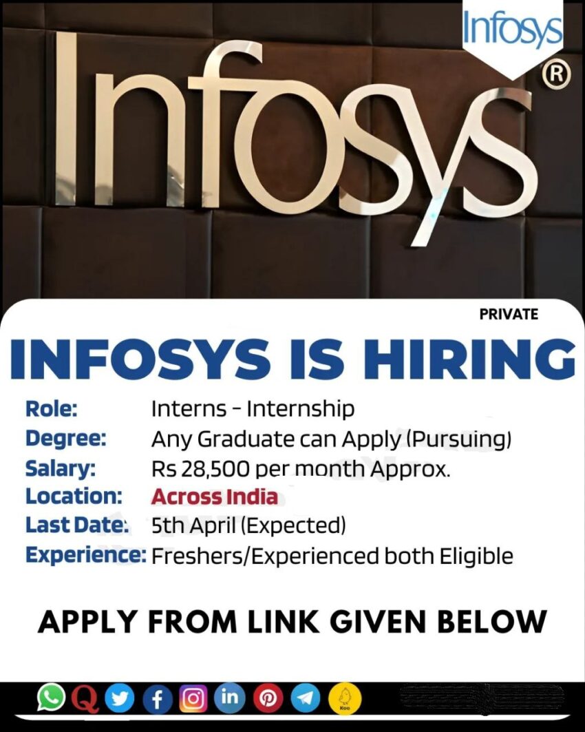 Infosys is Hiring for Various Interns | Work From Office Internship | Apply Online
