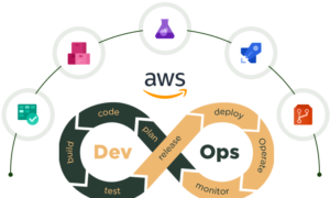 DevOps AWS Services: The Benefits of Combining DevOps Practices with AWS Infrastructure