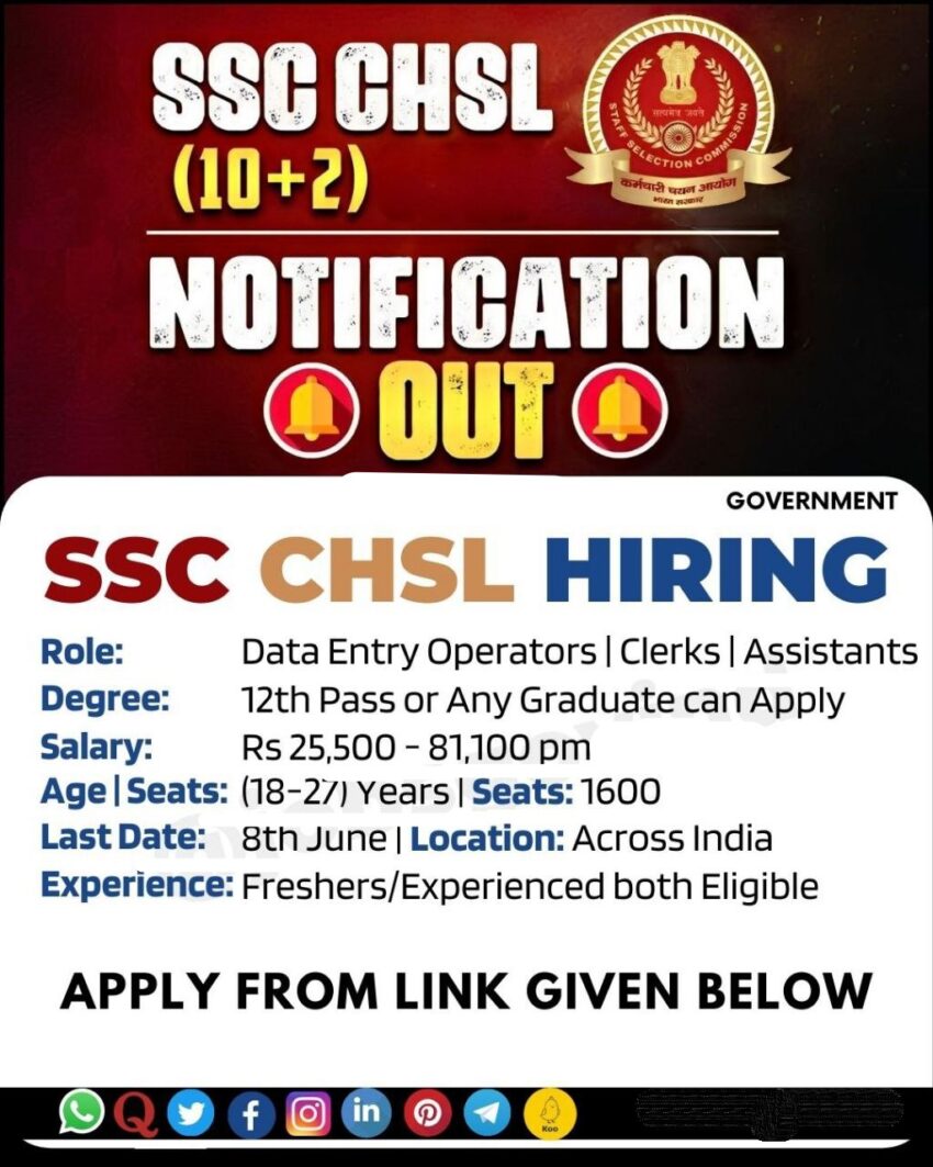 Staff Selection Commission SSC CHSL Recruitment 2023 for 1600 Data Entry Operators | Clerks