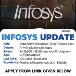 Infosys is Hiring for Data Entry Executive & Chat Process Executive Posts | Apply Online